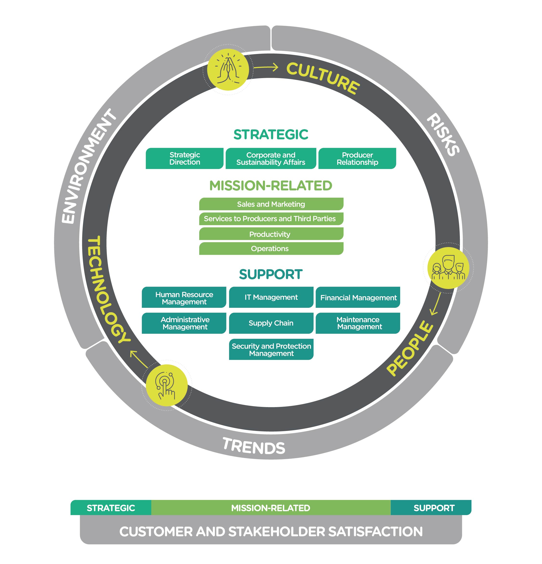 Uniban value model